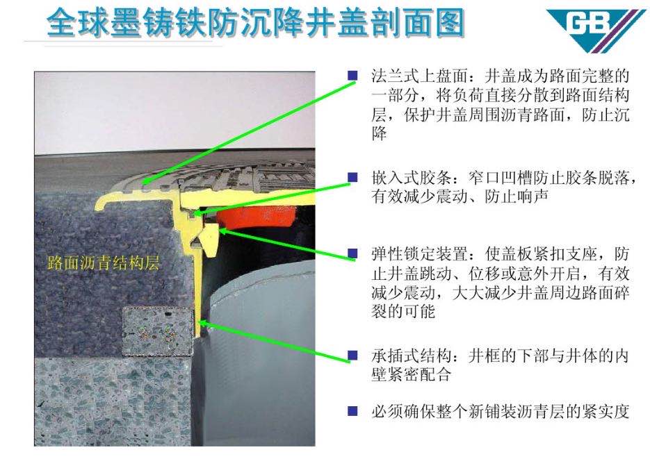 防沉降球墨鑄鐵井蓋安裝，防沉降球墨鑄鐵井蓋，球墨鑄鐵井蓋安裝