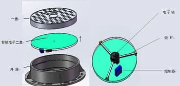 智能井蓋批發(fā)