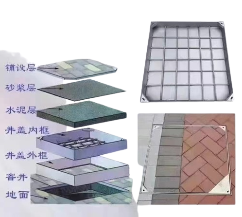 不銹鋼井蓋生產(chǎn)廠家，不銹鋼井蓋廠家，不銹鋼井蓋廠家，不銹鋼井蓋